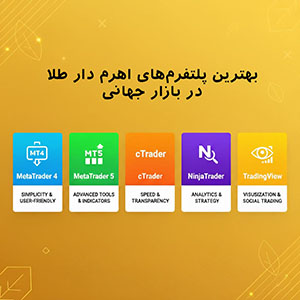 Leveraged Gold Trading Platforms