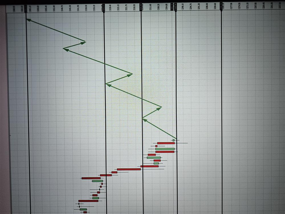 GOLD OUNCE ANALYSIS