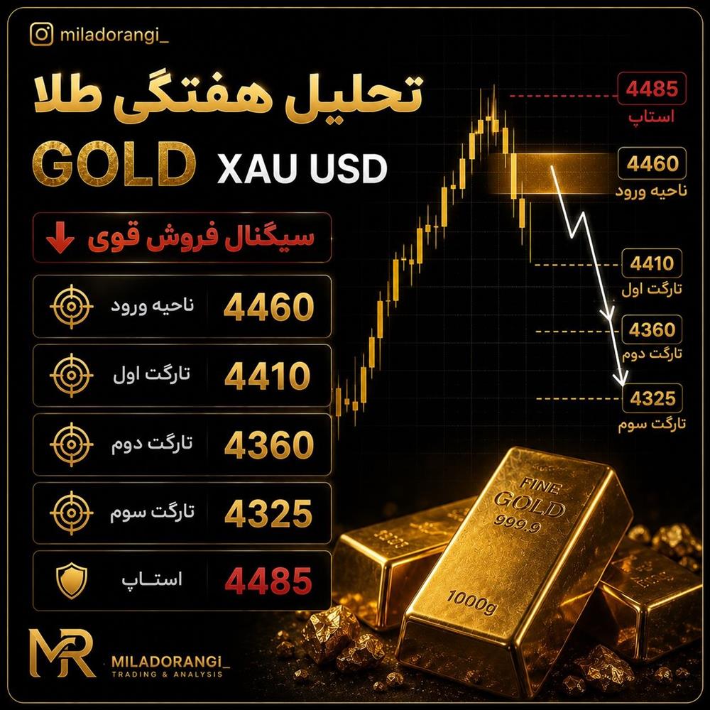 xau usd gold