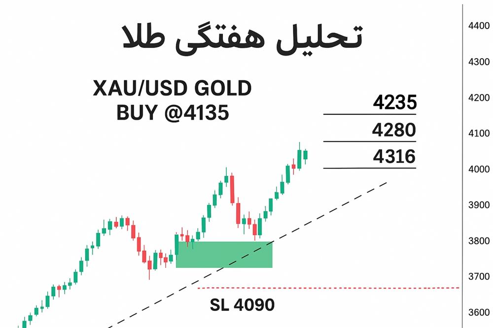 xau usd gold