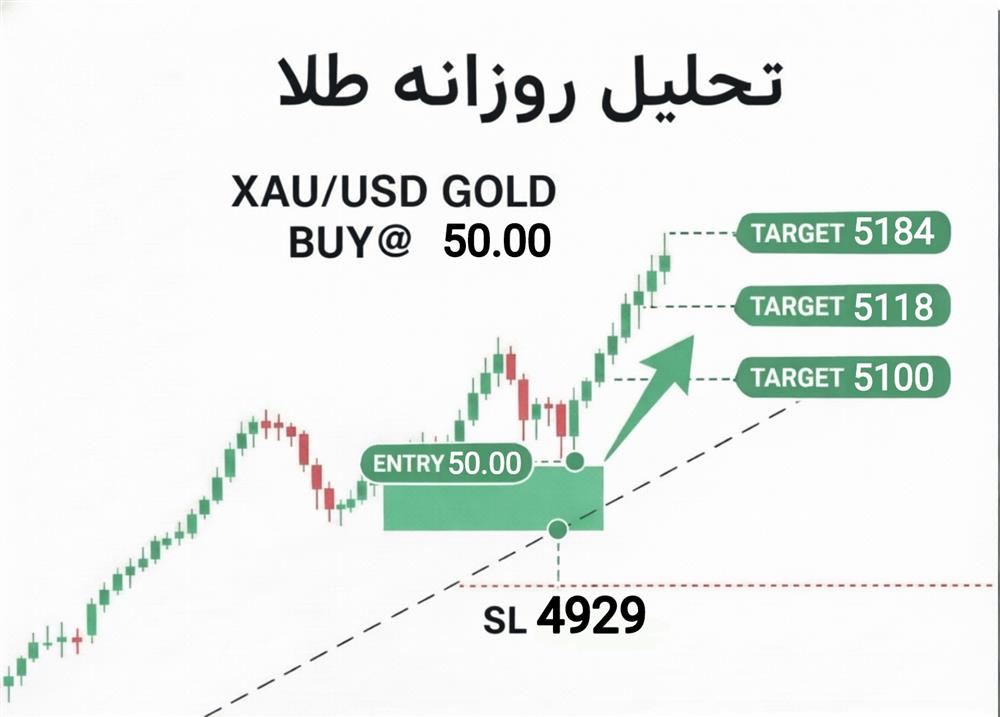 xau usd gold