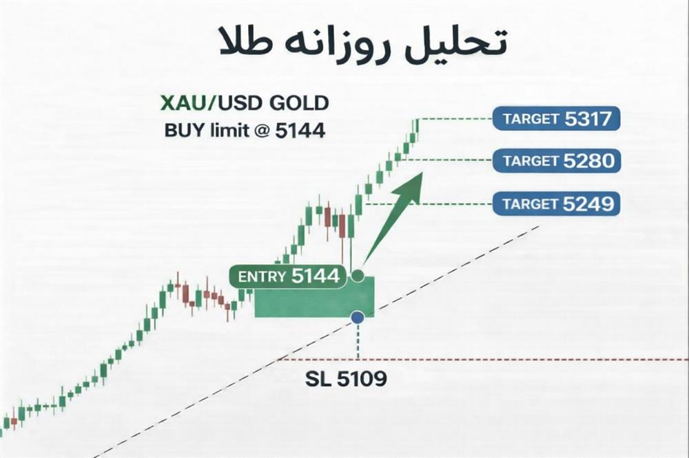 xau usd gold
