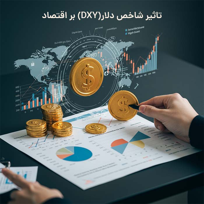 dxy-effected-economics